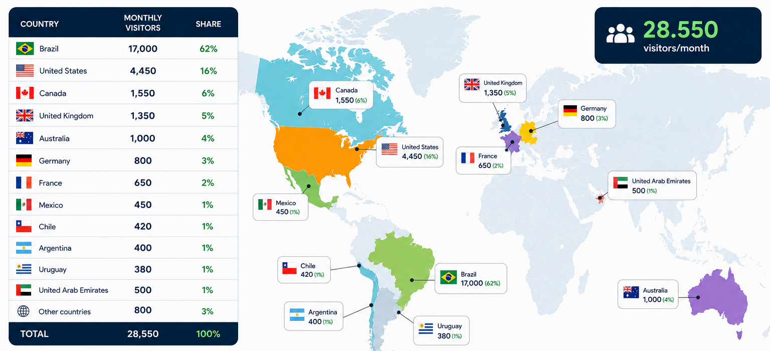 World map of CatMyPet website visitors by country
